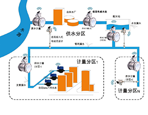 水资源计量与收费系统解决方案