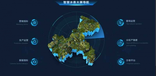 智慧水务一体化平台