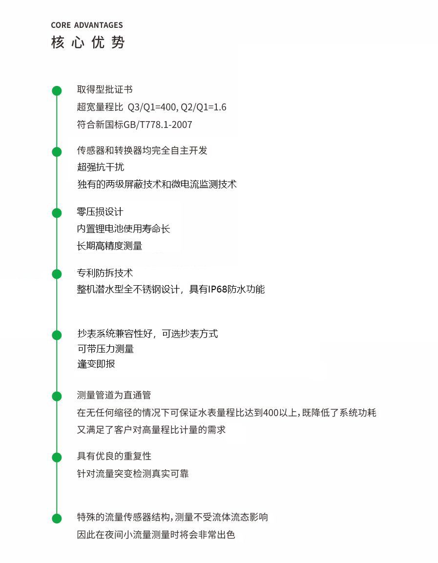 电磁水表