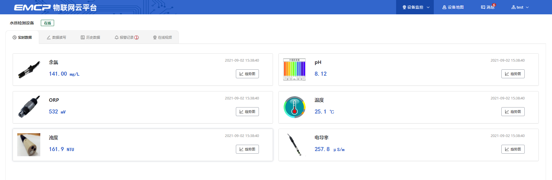 德高水质在线监测系统