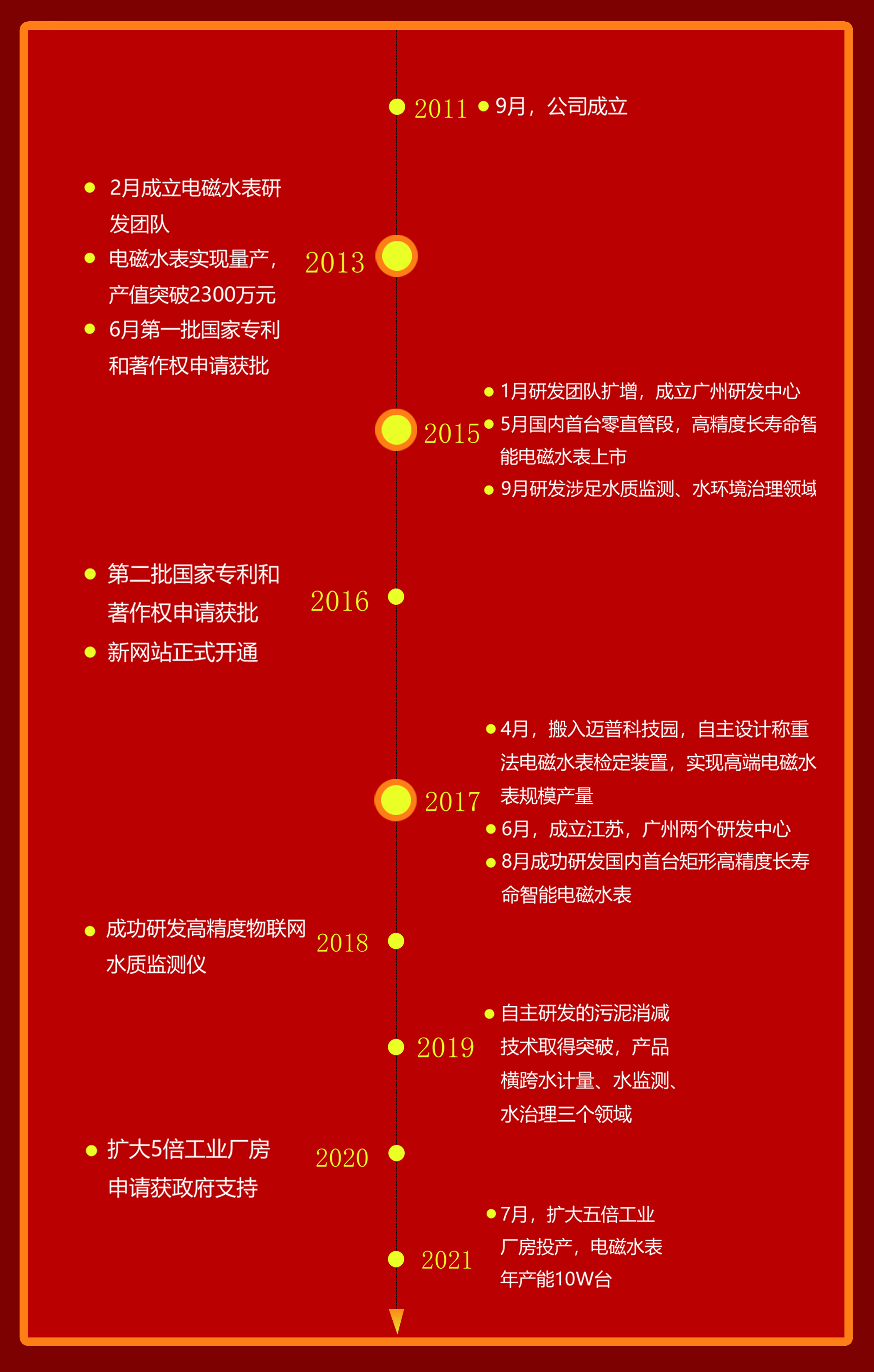 发展历程-字大.jpg