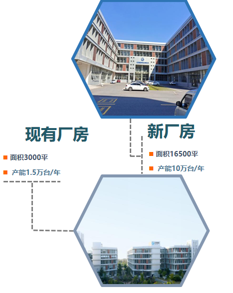 新老厂房.png