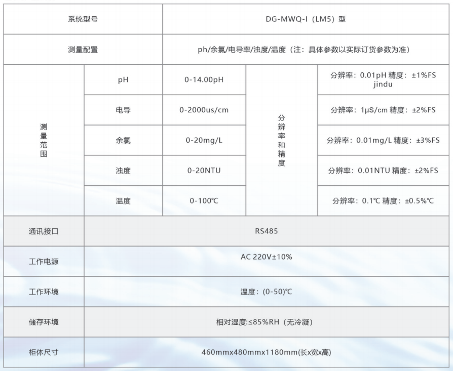 多参数水质在线监测仪