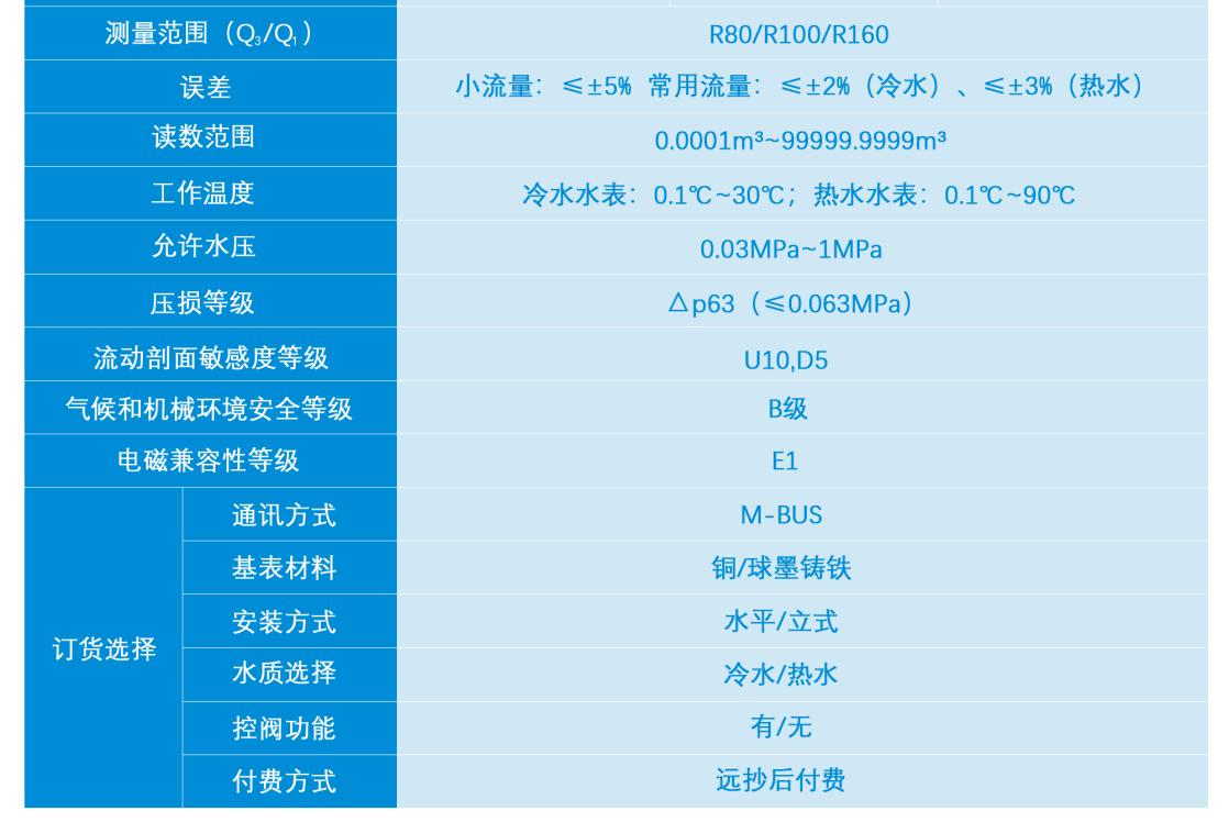 光电直读水表