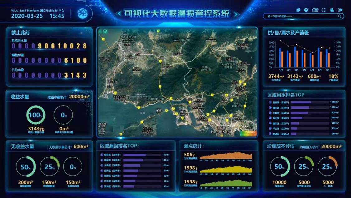 可视化DMA分区与主动漏损管控系统