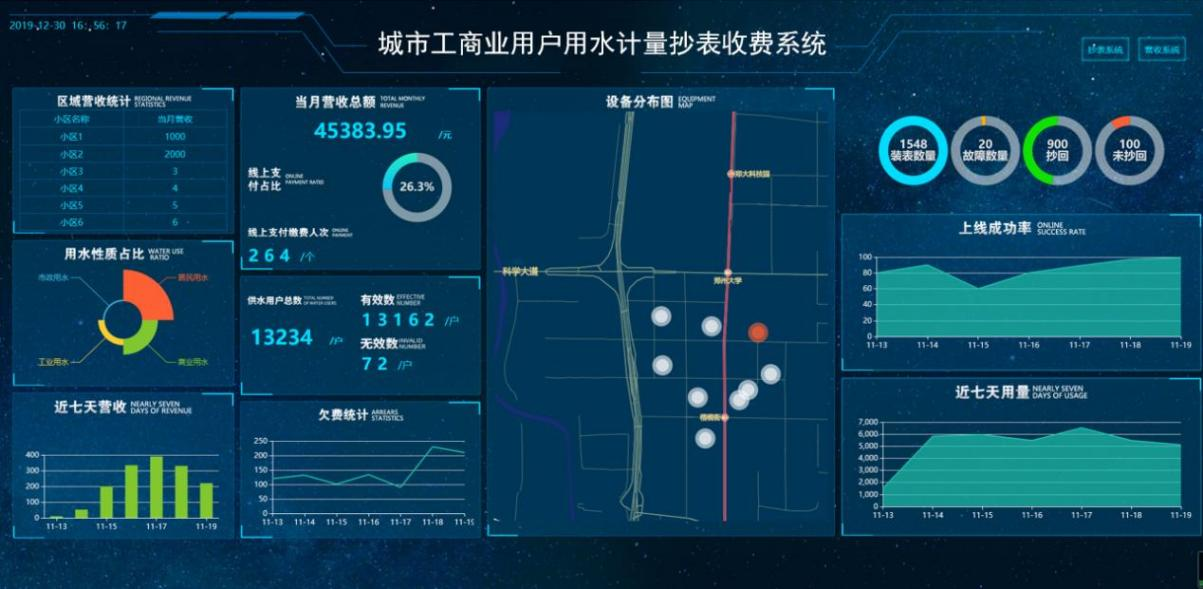 自来水物联网集抄与营收系统