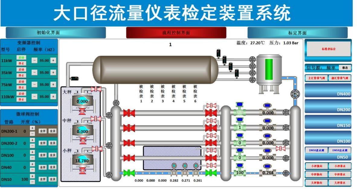 智能物联网高精度双标法流量检定装置