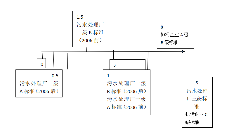 总磷自动分析仪