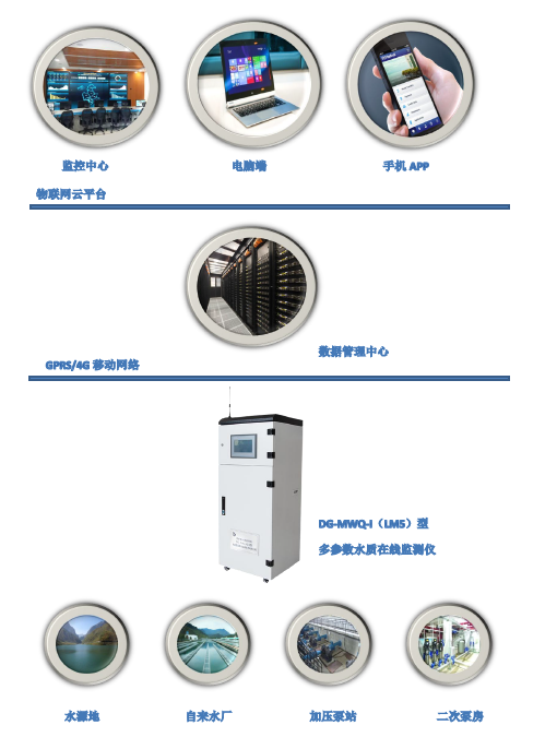 总氮自动分析仪