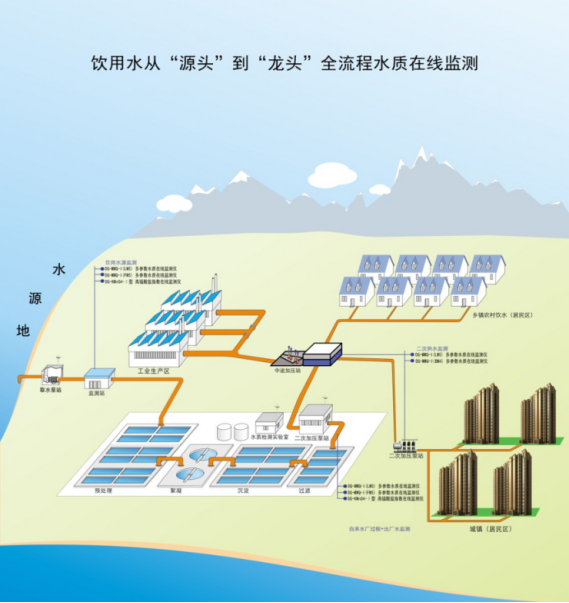 DG-MWQ-I（LM5）型多参数水质在线监测仪