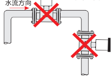 电磁水表