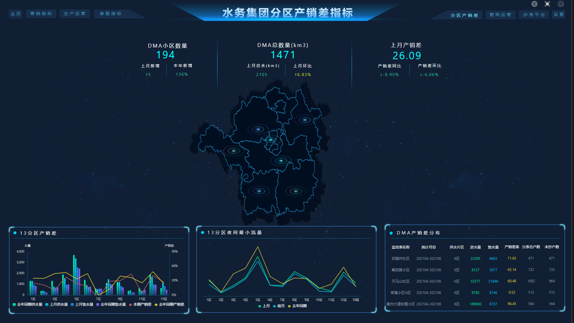 德高智慧水务平台