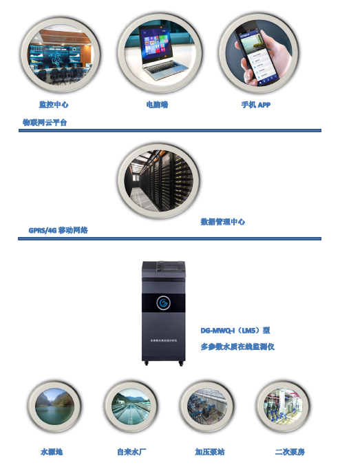 系统组成