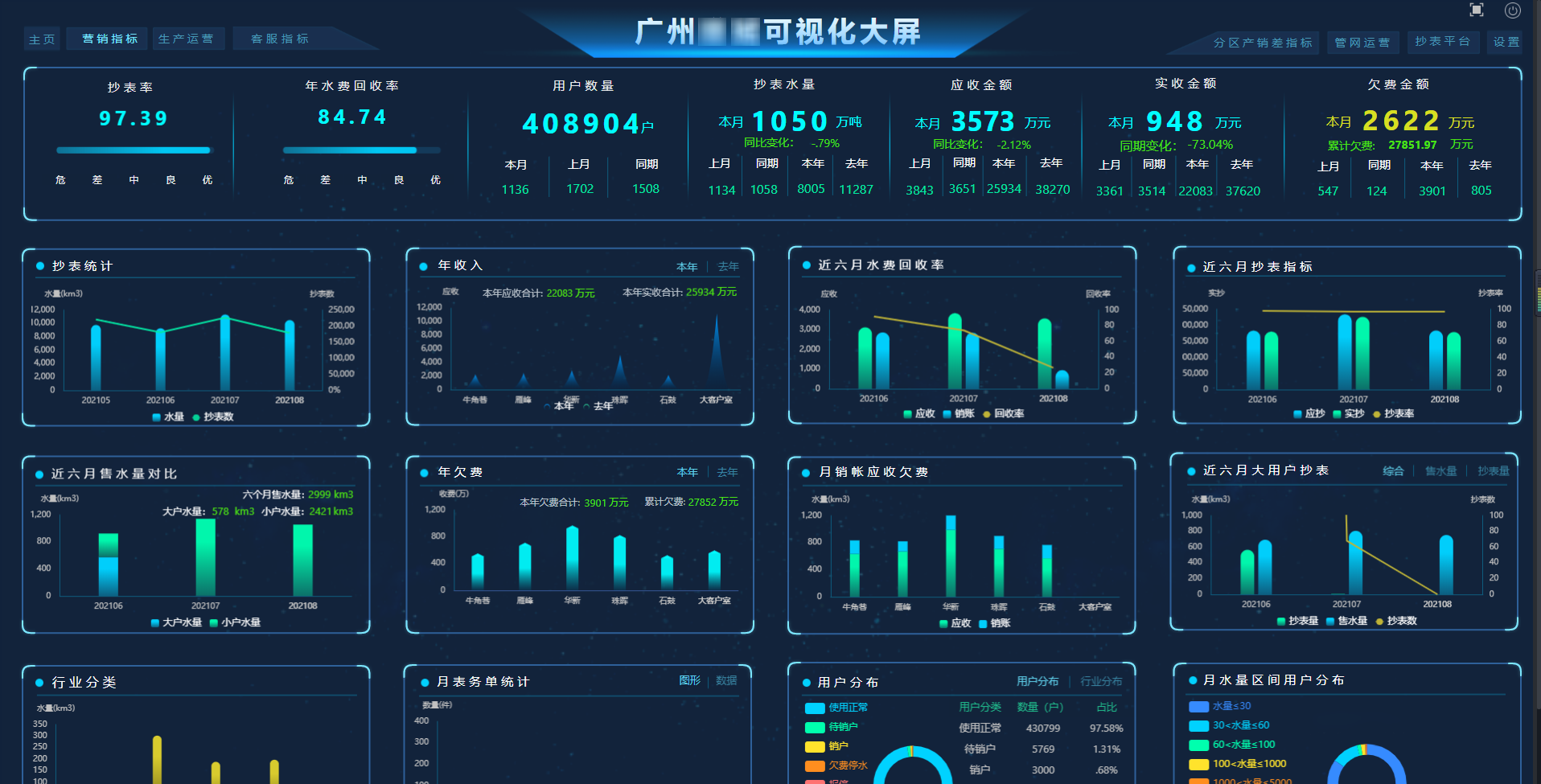 智慧水务一体化平台界面