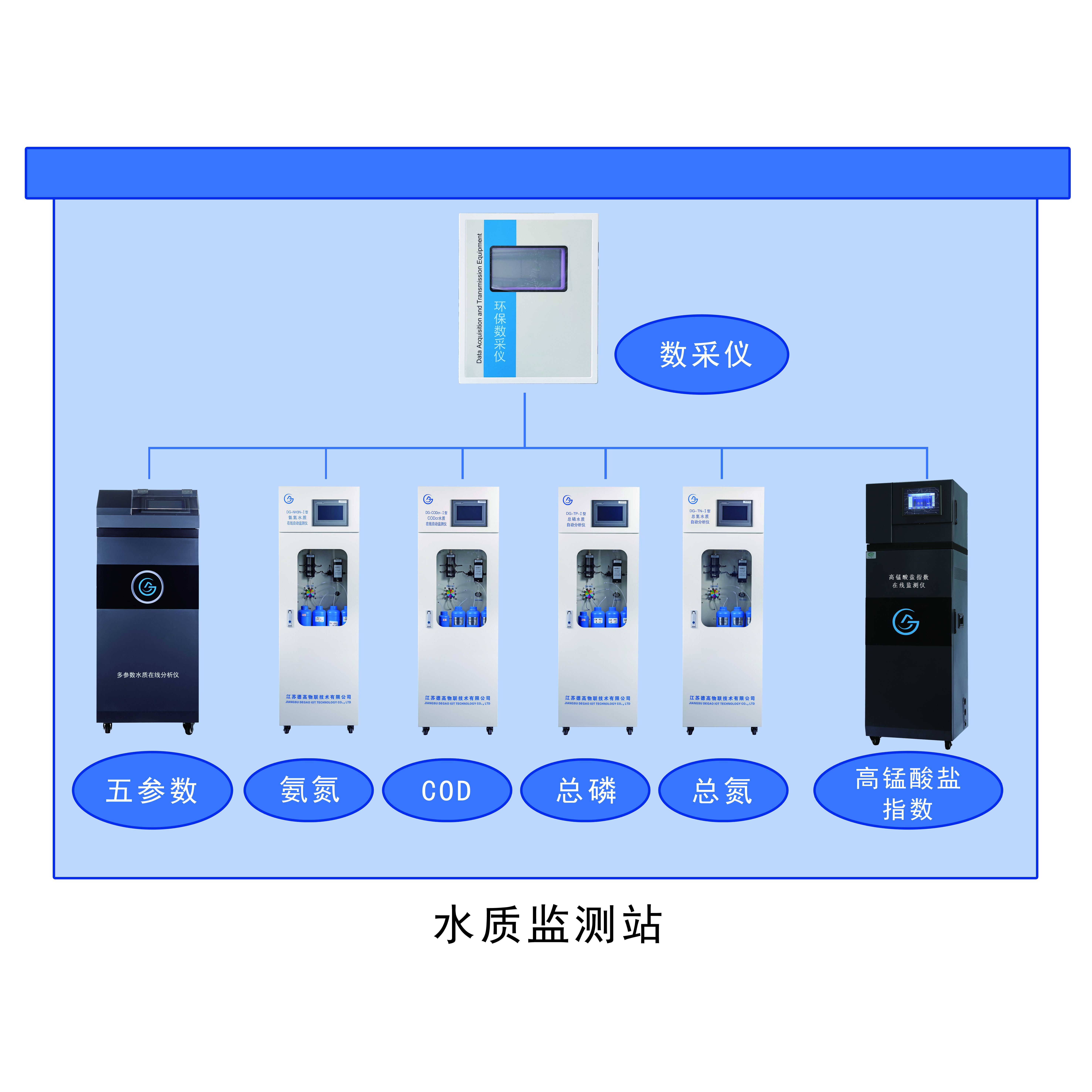 水质微型监测站